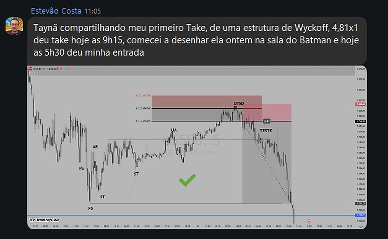 Gráfico com estrutura de Wyckoff desenhada pelo aluno Estevão, alvo atingido em 4,81 para 1